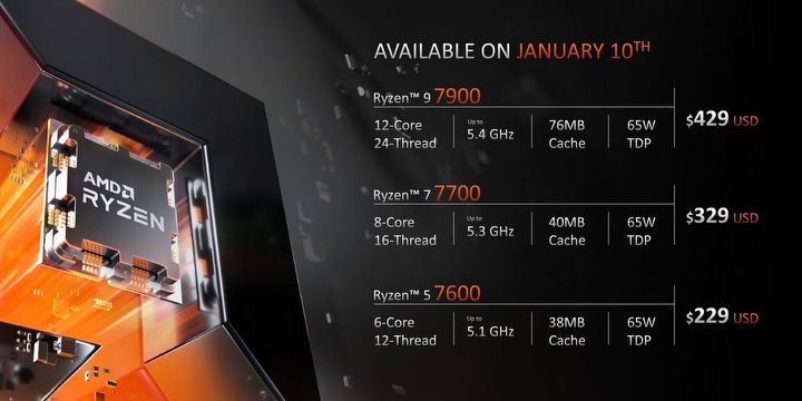 AMD prezentuje tańsze procesory Ryzen 7000 - ilustracja #1