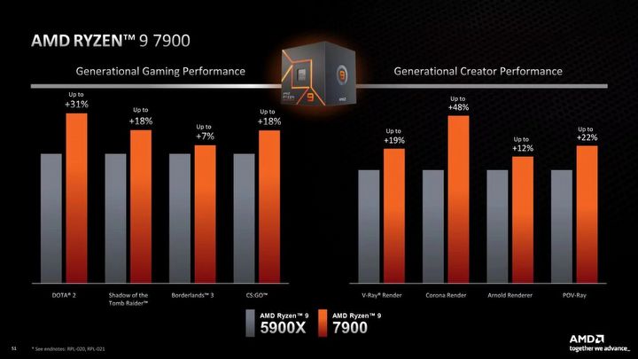 AMD prezentuje tańsze procesory Ryzen 7000 - ilustracja #2