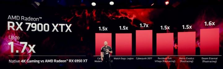 AMD zaprezentowało nowe karty graficzne z serii RX 7000 - ilustracja #2