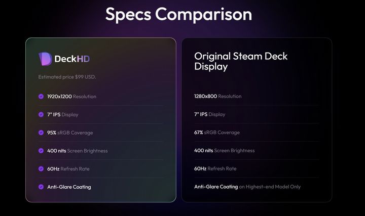 Ta firma rozwiązała największy problem Steam Decka; sprzedaje ulepszone ekrany - ilustracja #2
