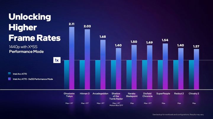 Wysoka wydajność i ładna grafika - Intel pokazał technologię, która może zagrozić Nvidii - ilustracja #3