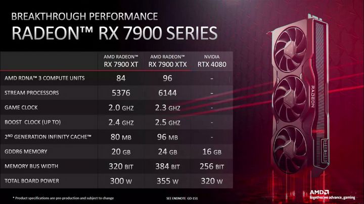 AMD odpowiada użytkownikom gorących Radeonów - ilustracja #1