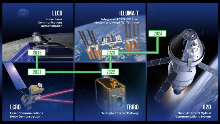 Laserem w Ziemię, czyli nowa technologia komunikacyjna NASA - ilustracja #1