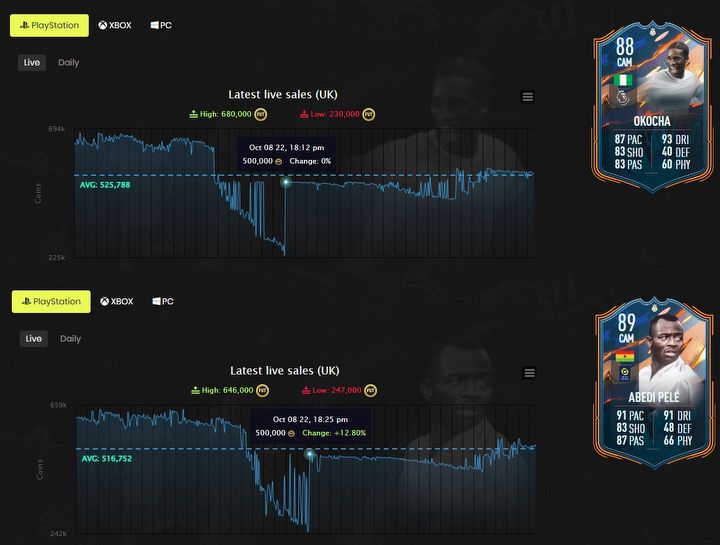 EA podejrzane o manipulację cenami na rynku transferowym FIFA 23 FUT - ilustracja #1