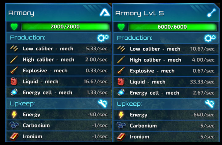 The Riftbreaker mod Armories Make Ammo Faster v.1.0.0