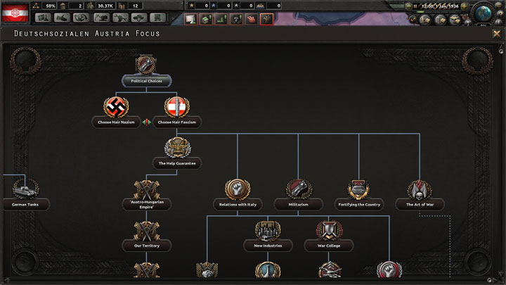 Hearts of Iron IV mod Focus Tree++ v.2.2