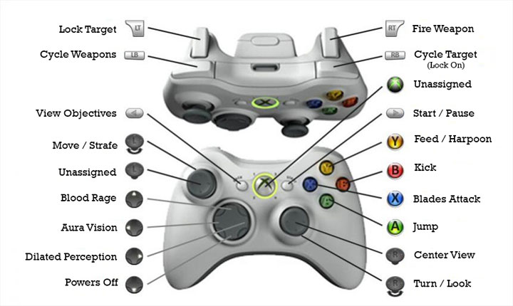 BloodRayne 2 mod Xbox 360 Controller Support