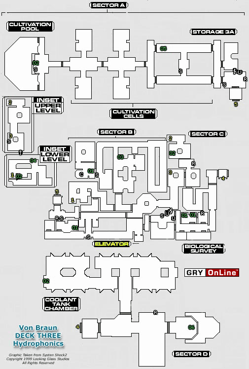 von braun system shock von braun system shock