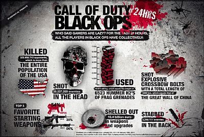 Call of Duty: Black Ops - dzienne statystyki użytkowników PS3 i groźba wyłączenia serwerów - ilustracja #1