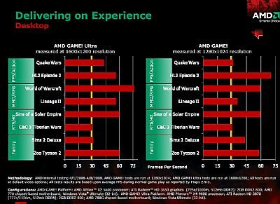 AMD na ratunek niedzielnym graczom - ilustracja #2