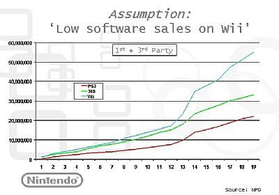Gry na Wii tworzone przez firmy trzecie jednak się sprzedają - ilustracja #2