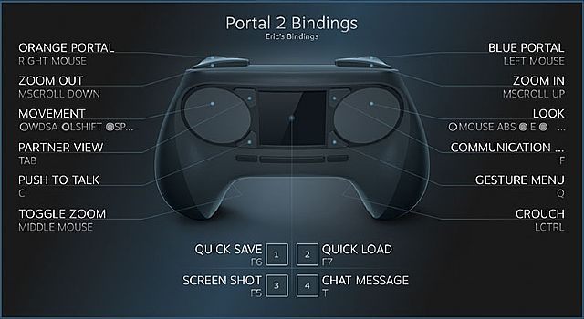 Przykładowe ułożenie przycisków w grze Portal 2 - Kontroler Steam – ostatnia niespodzianka od Valve - wiadomość - 2013-09-27