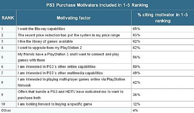 Dlaczego kupujemy PlayStation 3? - ilustracja #1