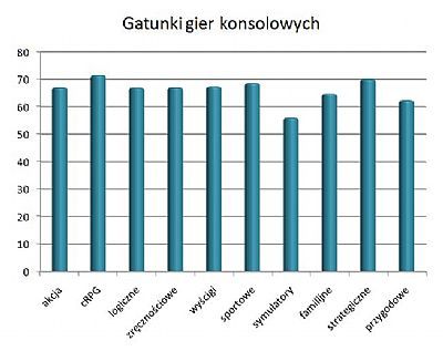 Kolejna porcja wyników z Badań Graczy - ilustracja #2