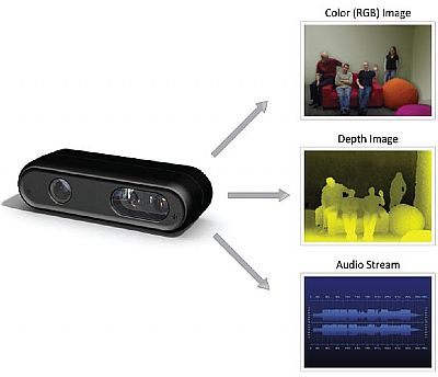 Technologia z Kinecta w PC i telewizorze - ilustracja #1