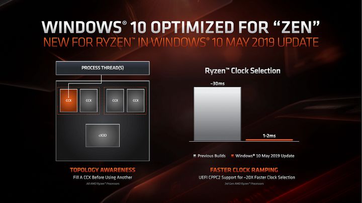 AMD Ryzen 9 3950X pokonuje Intel Core-i9 9980 XE wydajnością i ceną - ilustracja #3