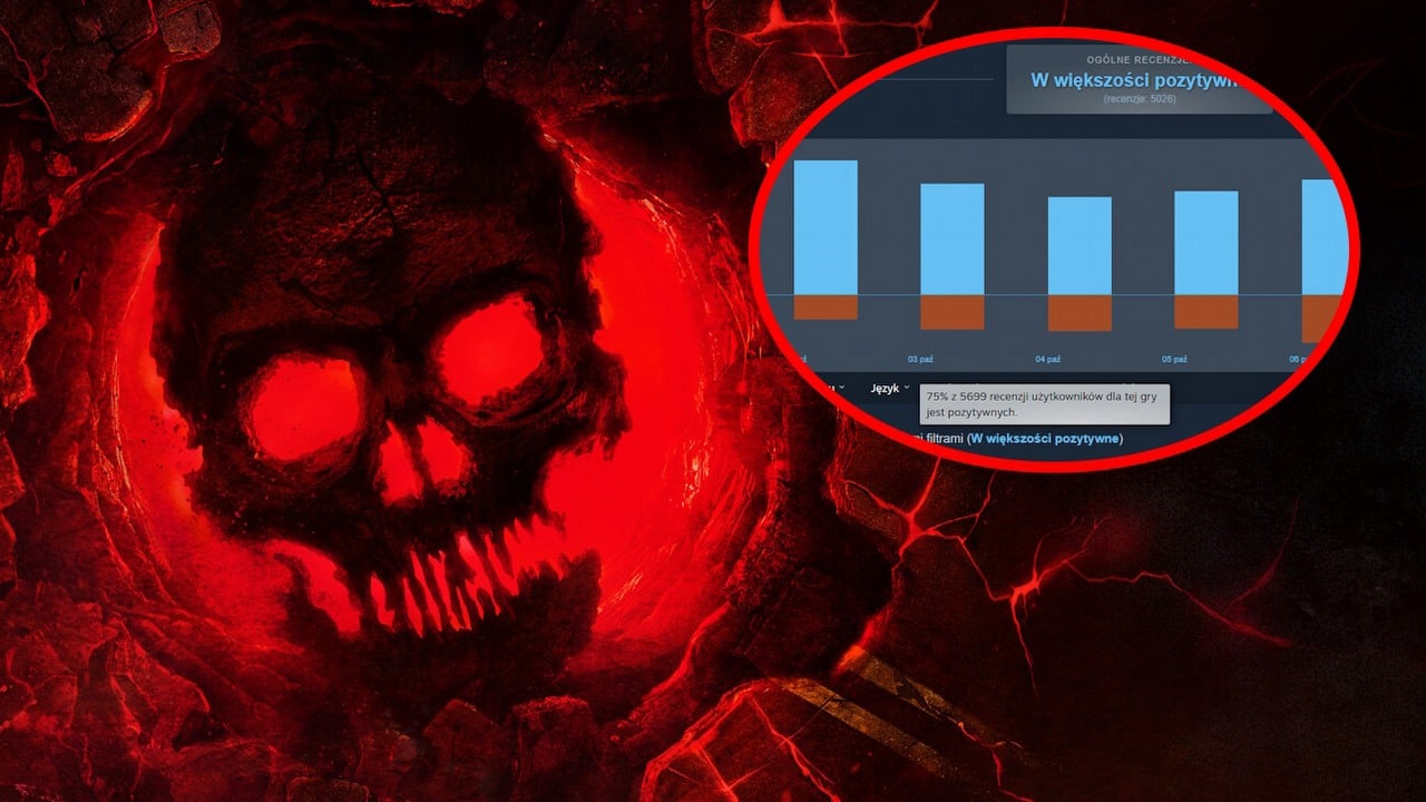 Tak wyglądają liczby Gears of War: E-Day na Steam. Doniesienia o review bombingu mocno przesadzone, a szef studia zapowiada kolejną część
