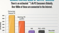 Raport PC Gaming Alliance - wciąż rośnie rynek gier PC