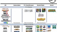 Powrót NBA Live i brak gier z serii Star Wars oraz UFC w roku fiskalnym 2014