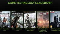 Wiedźmin 3, Batman: Arkham Origins, AC IV, SC: Blacklist i Watch Dogs będą wspierać nowe technologie firmy Nvidia