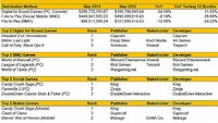 World of Warcraft najpopularniejszą grą MMO Ameryki. Zobacz majowe wyniki rynku gier online w USA