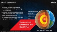 AMD prezentuje technologię Mantle – następna generacja na pecetach?