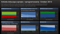 Wyniki październikowej ankiety sprzętowej na serwisie Steam