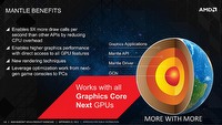 Thief, Star Citizen i silnik graficzny Nitrous z obsługą technologii AMD Mantle