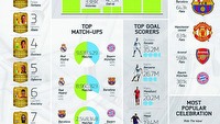 FIFA 14 – twórcy podsumowali statystyki graczy na infografice