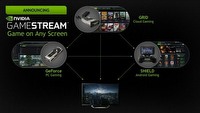 Nvidia ujawniła urządzenia przystosowane do obsługi technologii GameStream