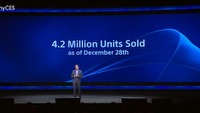 PlayStation 4 sprzedało się w 4,2 milionach egzemplarzy w 2013 roku
