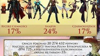 Royal Quest - rozpoczęła się otwarta beta polskiej wersji gry MMORPG