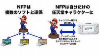 Nintendo wzoruje się na Activision i zapowiada nową platformę dla figurek na Wii U i 3DS