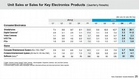 Sony ze stratami w ostatnim roku mimo sukcesu PlayStation 4