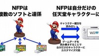 Nintendo zapowiada amiibo – figurki inspirowane seriami Disney Infinity i Skylanders