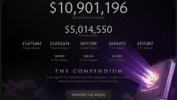 Dota 2 - zwycięzcy turnieju The International 2014 zarobią więcej, niż mistrzowie lig NBA, NFL, MLB i NHL