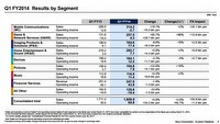 Sprzedaż PS4 podstawą dobrych wyników finansowych Sony