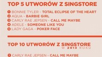10. urodziny marki SingStar