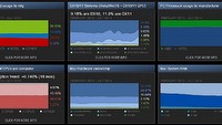 Wyniki lipcowej ankiety sprzętowej w serwisie Steam
