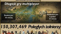 Wieści ze świata (Twierdza: Krzyżowiec II, Final Fantasy: Type-0 HD, Super Smash Bros.) 8/10/14