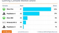 Xbox One najpopularniejszą konsolą w USA podczas Czarnego Piątku