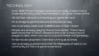 Star Citizen - opublikowano kalendarz prac na 2015 rok