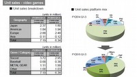 Raport finansowy Konami - wzrosła sprzedaż gier na PC