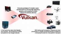 AMD zachęca deweloperów do skupienia się na DirectX 12 i Vulkan; Mantle odchodzi w cień