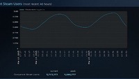 Wieści ze świata (Steam, nagrody SXSW, Final Fantasy Type-0 HD) 16/3/2015