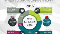 W 2015 roku wartość rynku gier przekroczy 91 miliardów dolarów