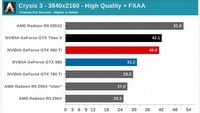 Nvidia zaprezentowała GeForce GTX 980 Ti - kartę niemal równie dobrą, co Titan X
