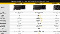 Nvidia GeForce GTX 950 - pojawiła się specyfikacja i pierwsze testy nowej karty