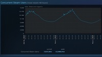 Wieści ze świata (Steam) 2/11/2015