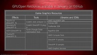 GPUOpen – open source’owa odpowiedź AMD na GameWorks?